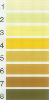 Plasma Color Chart