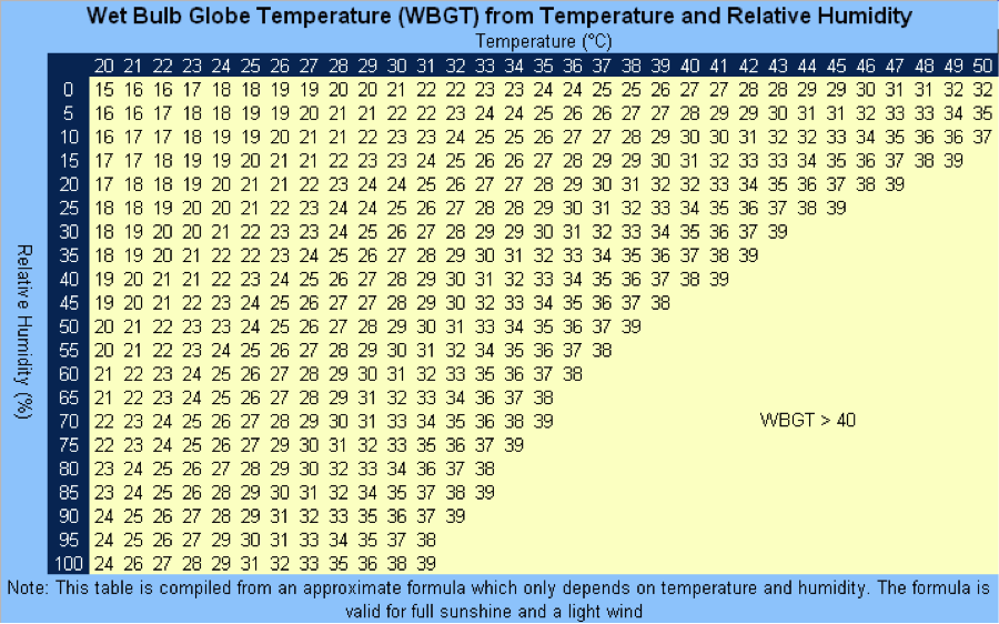 Calculation Of Wet Bulb Temperature 26